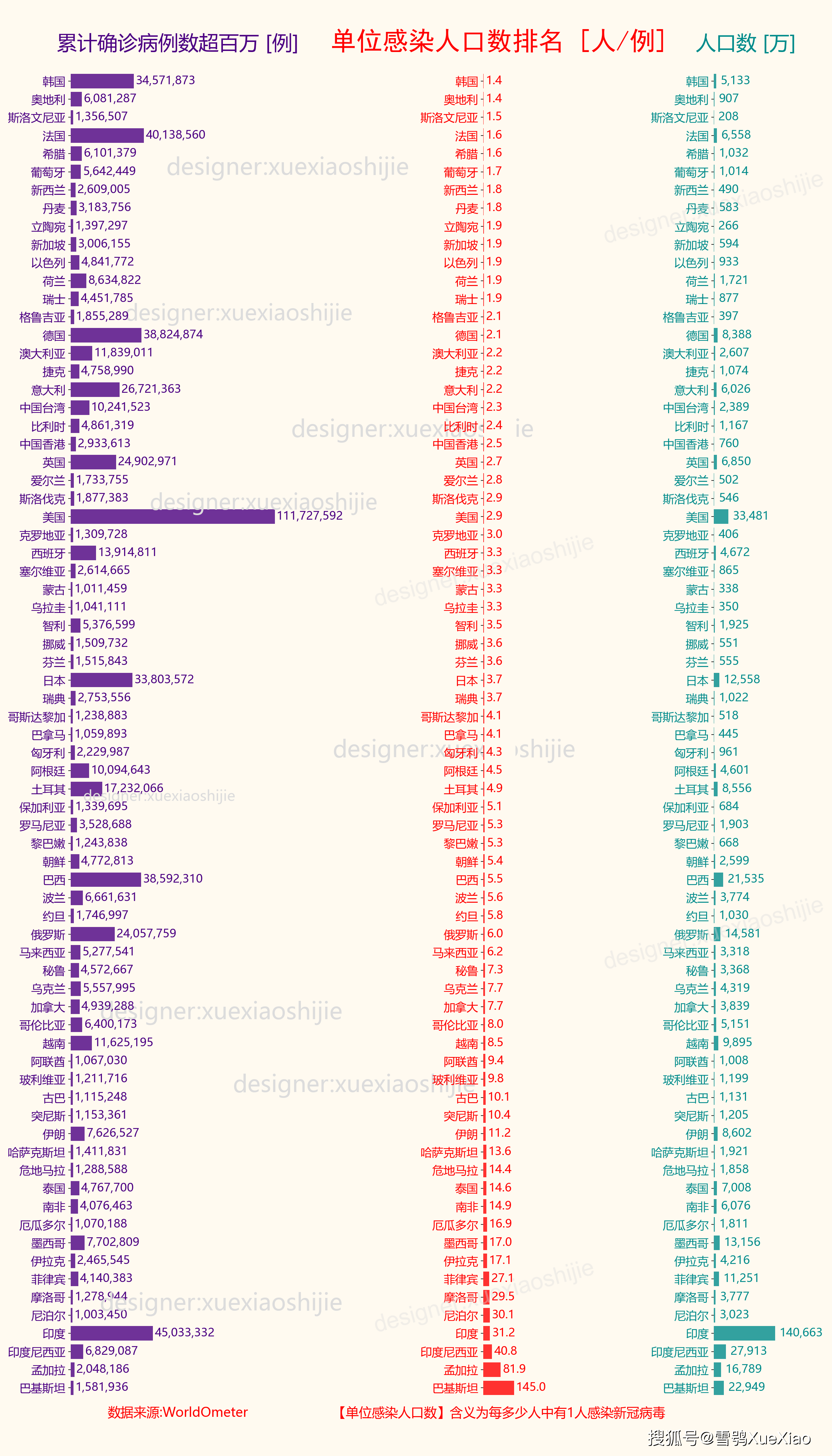 全球新冠病毒疫情:新增确诊1.3万例 2024-03-23 7:29