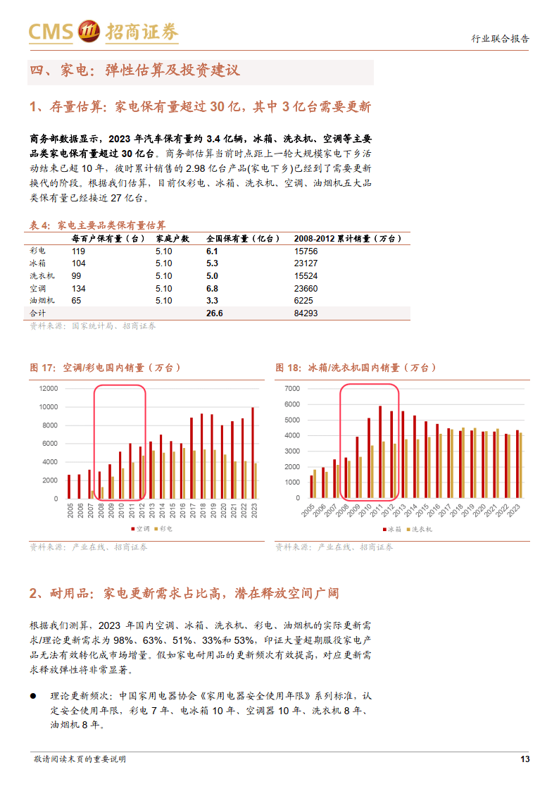 耐用品以旧换新专题政策利好落地把握耐用消费品投资弹性附下载