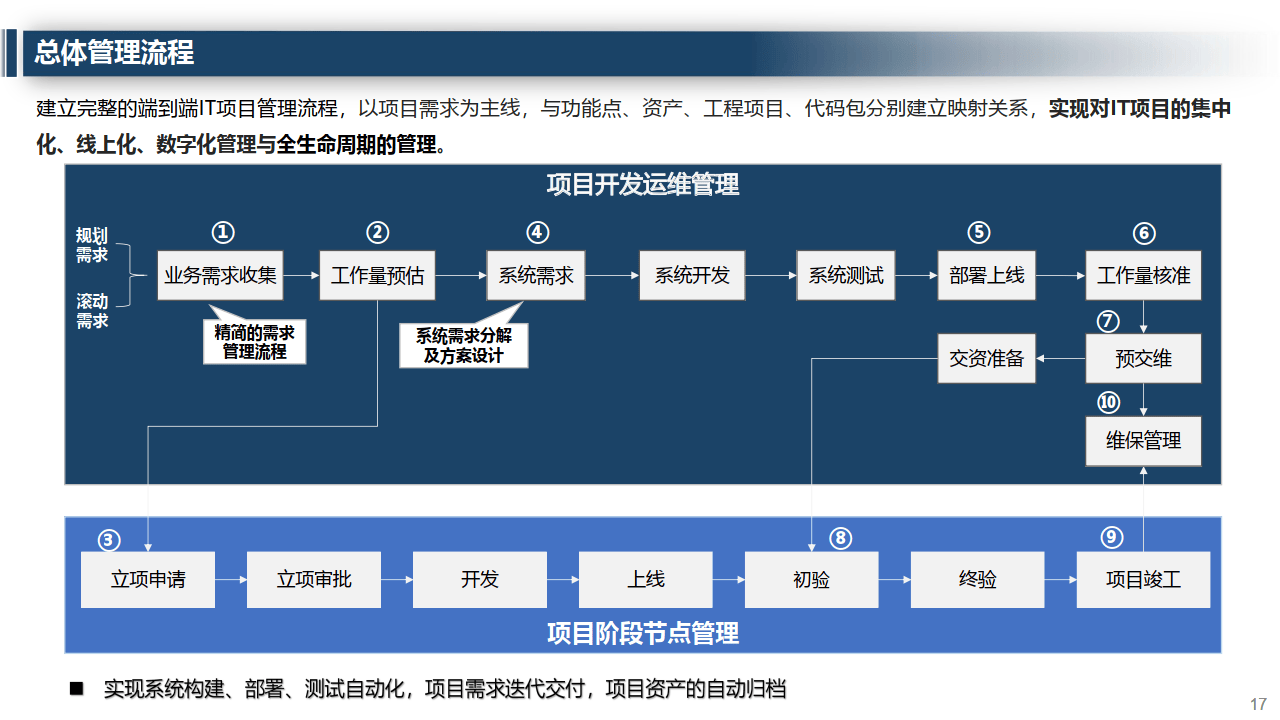 信息技术服务是否需要缴纳印花税？这是一个很多企业关心的问题。