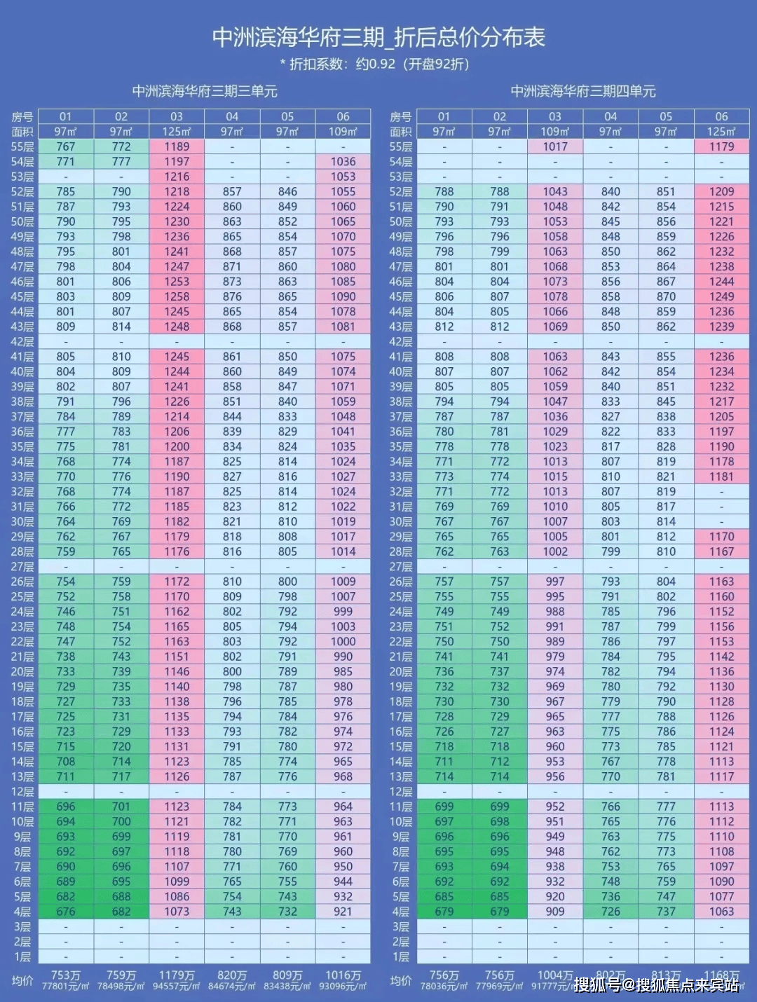 福田(深圳)楼盘详情|中周湾周边配套/户型/学区/交