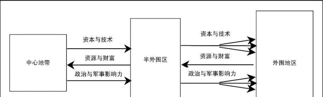 1997年韩国金融危机有多惨美国一招釜底抽薪韩国只能卖国自救
