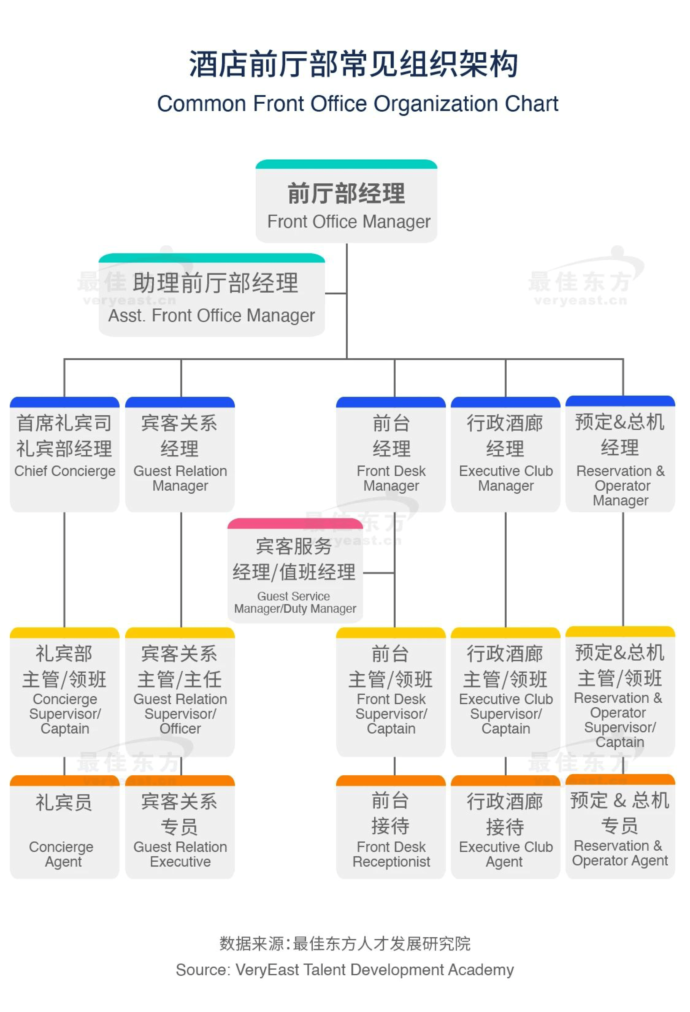 酒店前厅部结构图图片