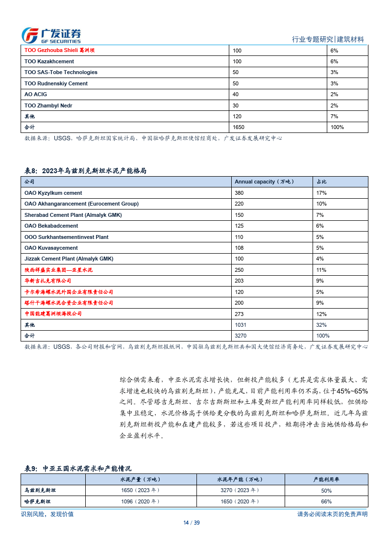 海外建材深度掘金一带一路发展机遇中国水泥企业携优势出海附下载