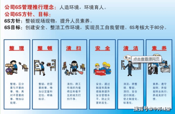 五s管理制度 来自搜狐网