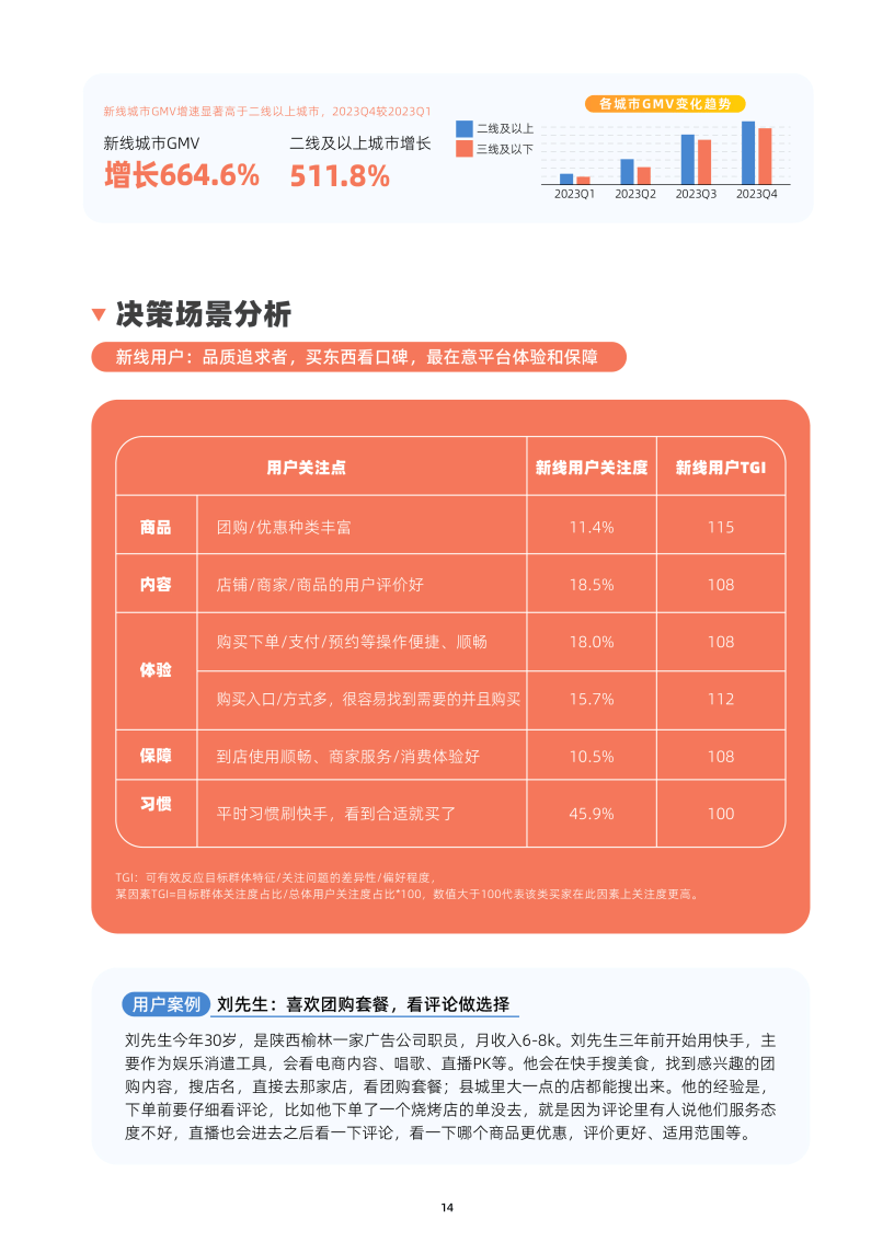 本地生活运营 快手本地生活用户洞察报