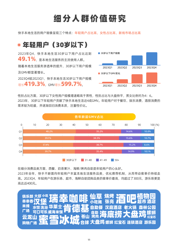 2023快手本地生活用户洞察报告