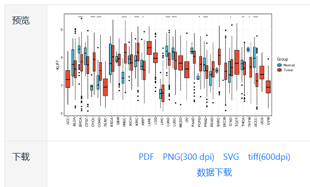 tcgaplot在线版输入基因一键绘制tcga泛癌肿瘤vs正常box图
