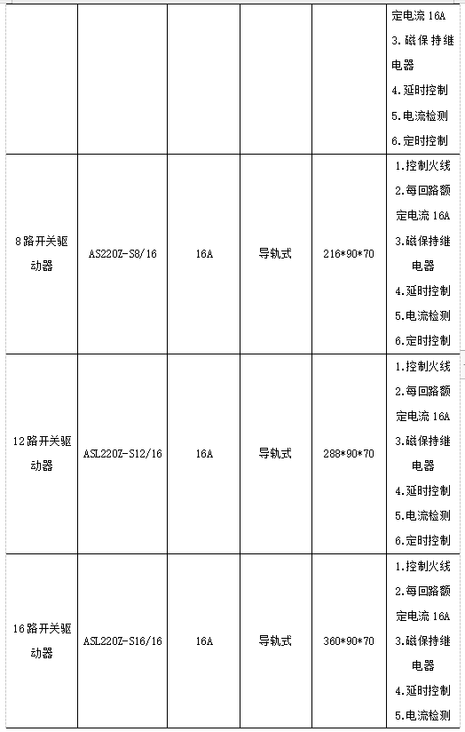 浅析基于iot的led智能照明控制系统设计方案