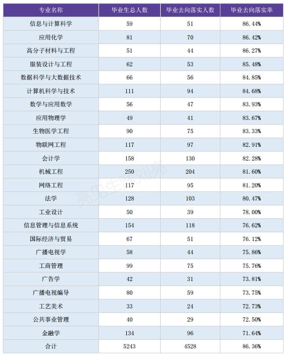 天津工业大学学生证图片