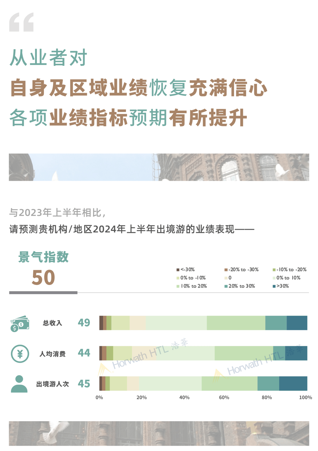 报告发布|2024年上半年中国出境旅游市场景气报告_预期_影响_消费