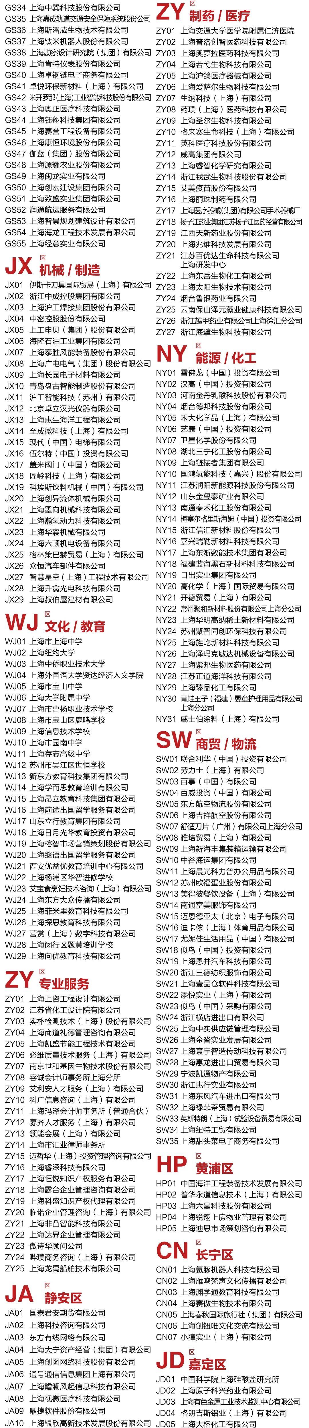 2024年4月2日周二上海交大华理华师大东华华政全部企业名录