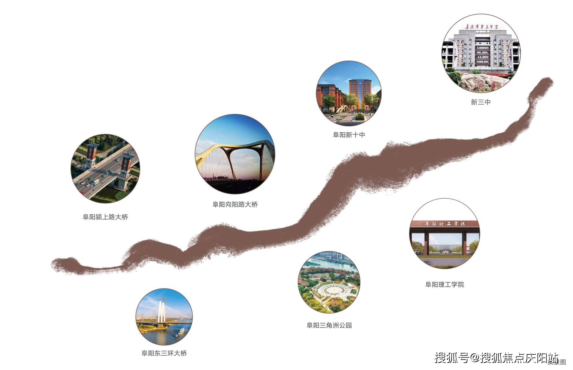 阜阳三角洲公园,阜阳颍上路大桥,向阳路大桥,阜阳东三环大桥,新三中