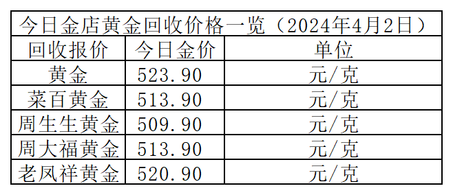 2024年4月2日各大金店黄金价格多少钱一克?
