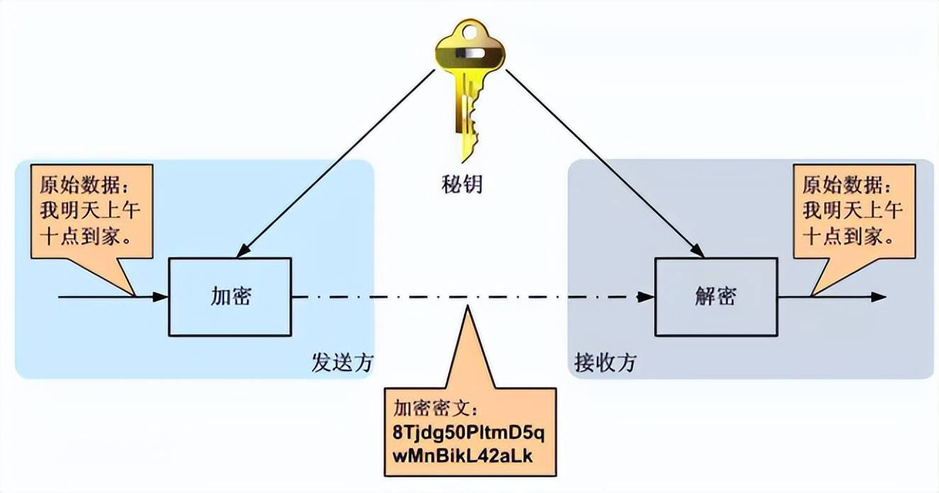 安全数据单向传输方法的有效性及其实践挑战  第1张