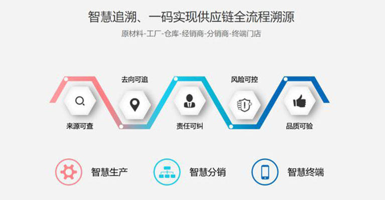 产品追溯系统有什么特点