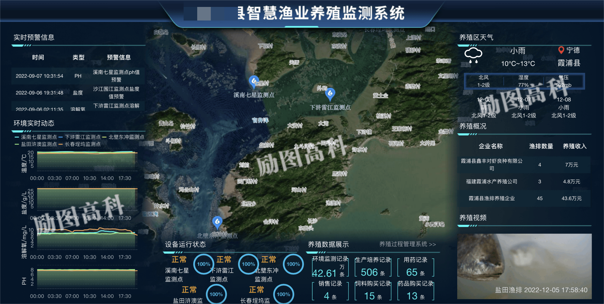 创新驱动,励图高科智慧渔业解决方案,引领水产养殖行业高质量发展!_系