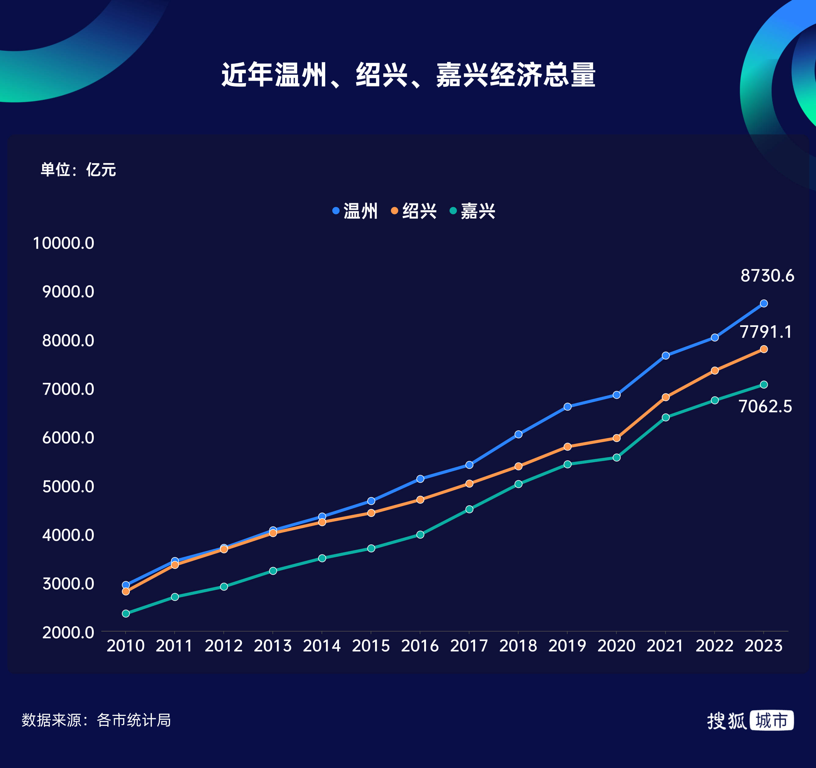 左拥杭州,右抱宁波,浙江第四城全力冲万亿