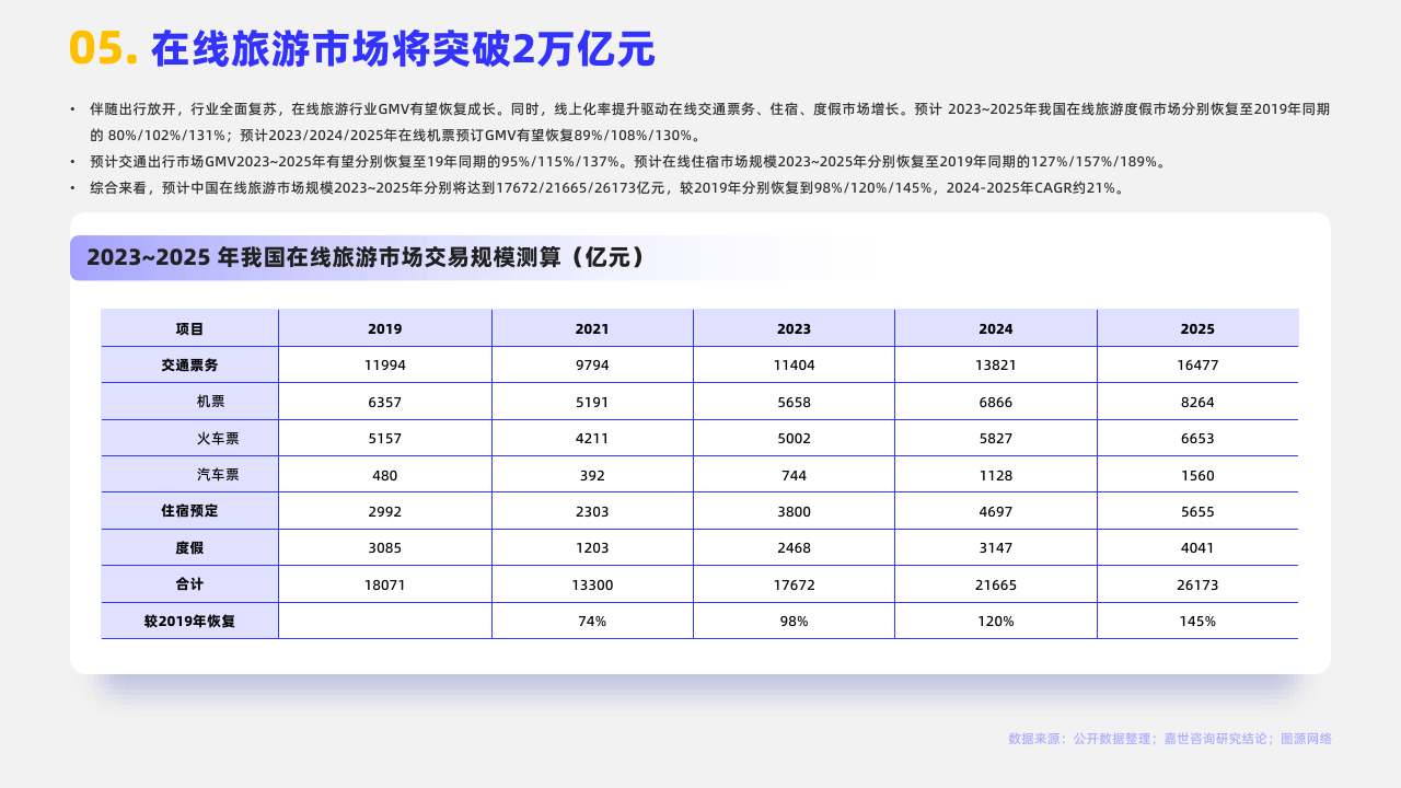 2024在线旅游行业简析报告附下载