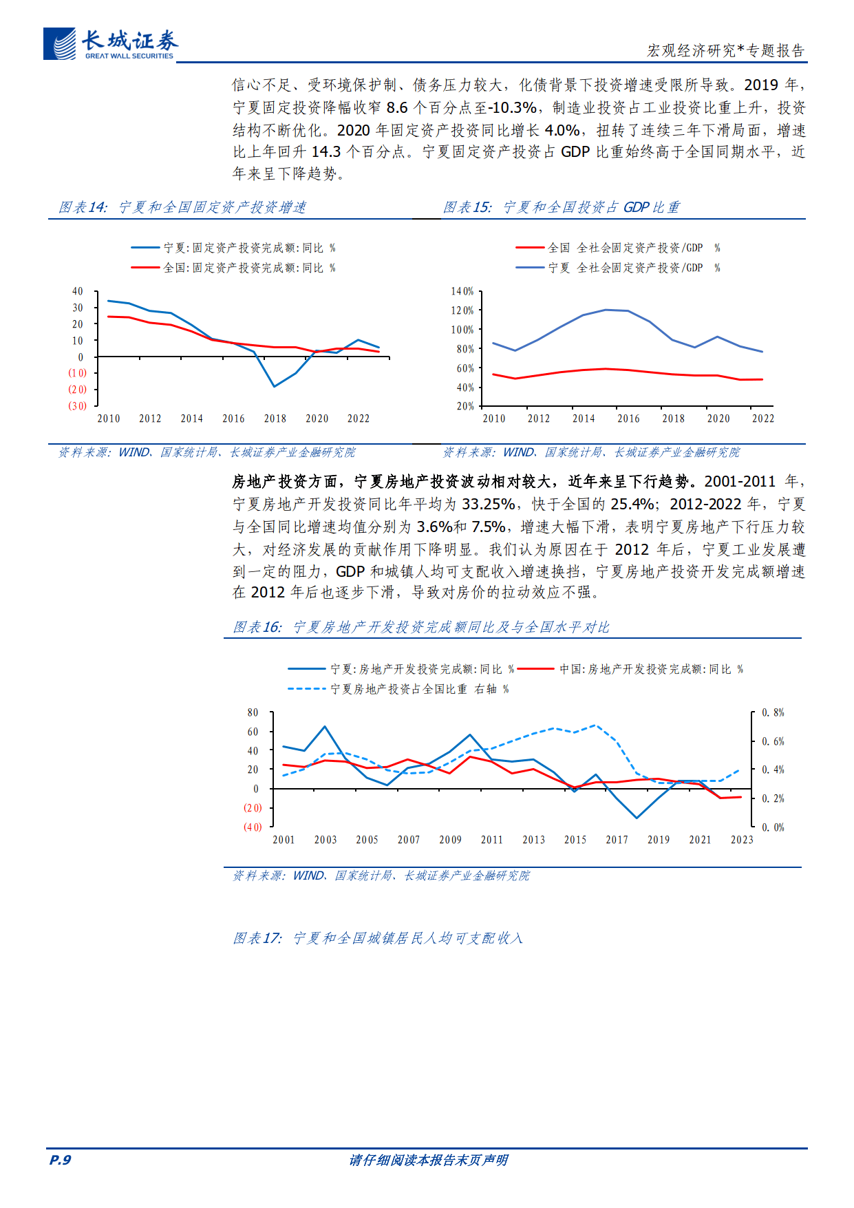 宁夏经济分析报告_产业_全国_中国