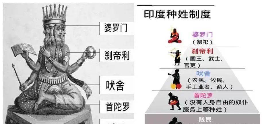 原创印度种姓制度存在的历史合理性分析