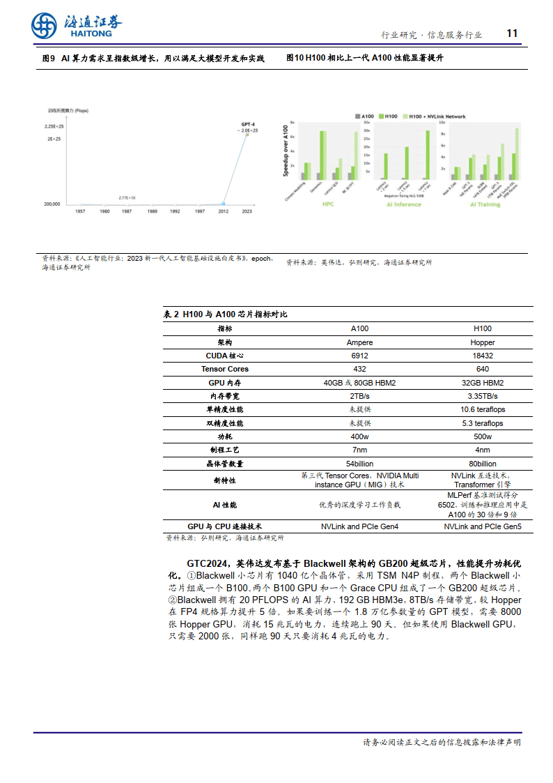 信息服务行业专题报告从安迪比尔到詹森奥特曼算力与应用的跃迁