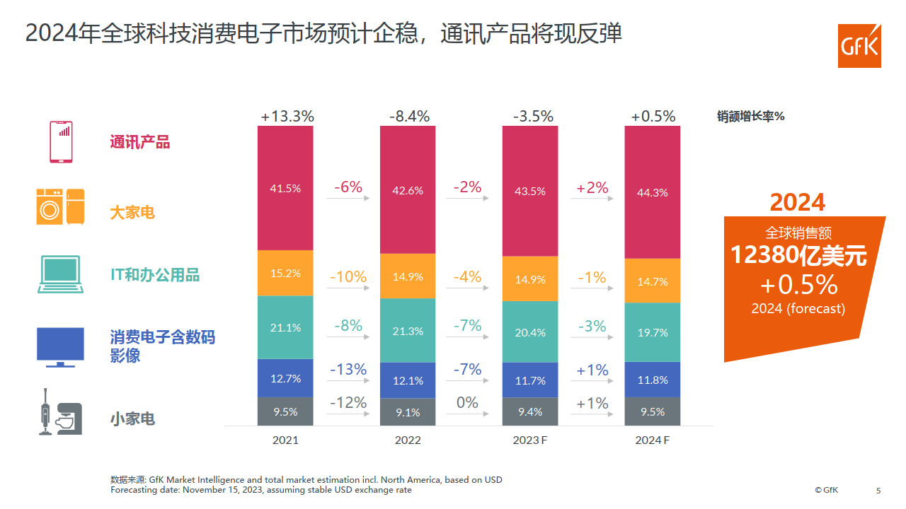 家电零售趋势与产业发展_消费者_市场_产品