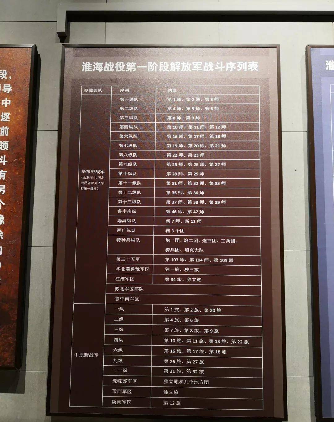 原创淮海战役实地考察及历史之碾庄