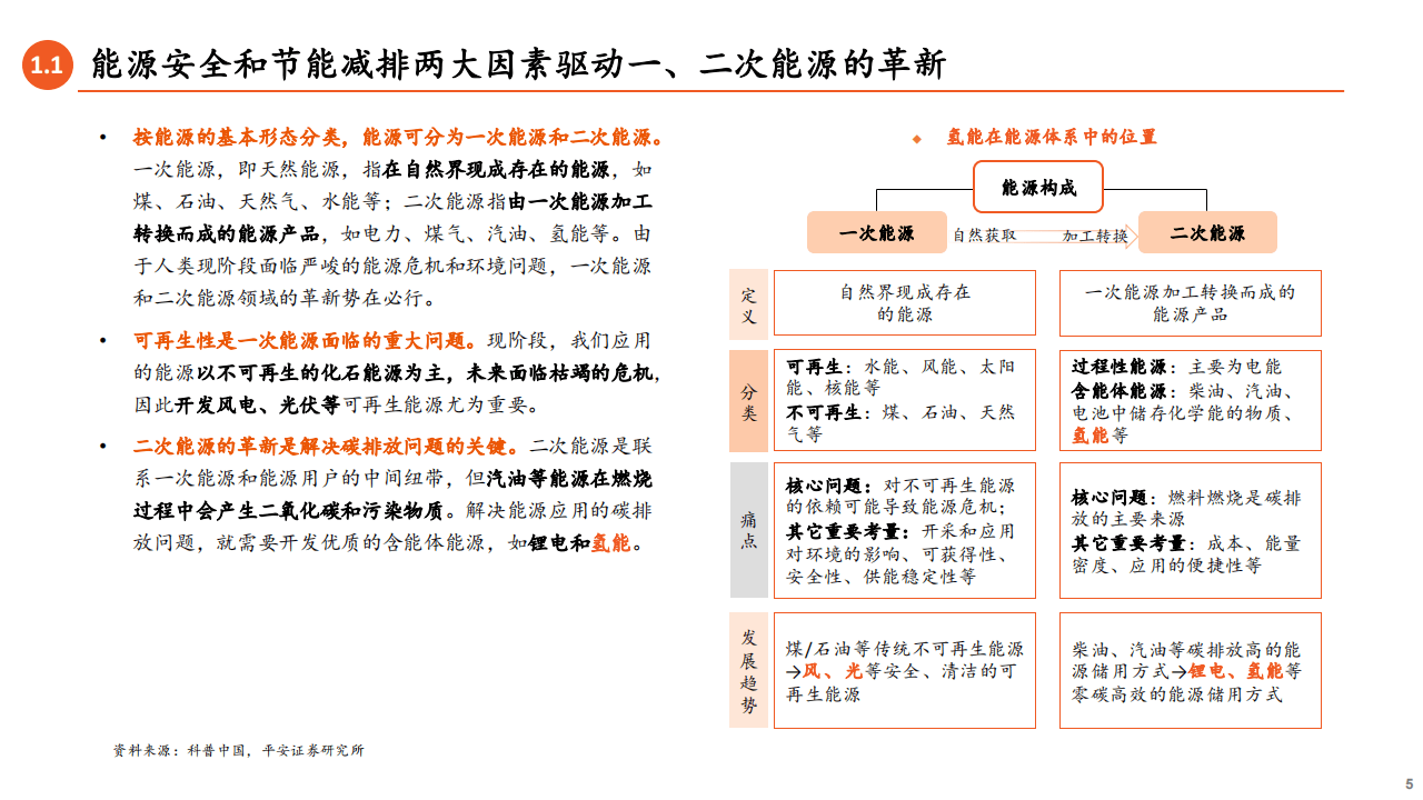 2023氢能产业链全景图燃料电池前景广阔
