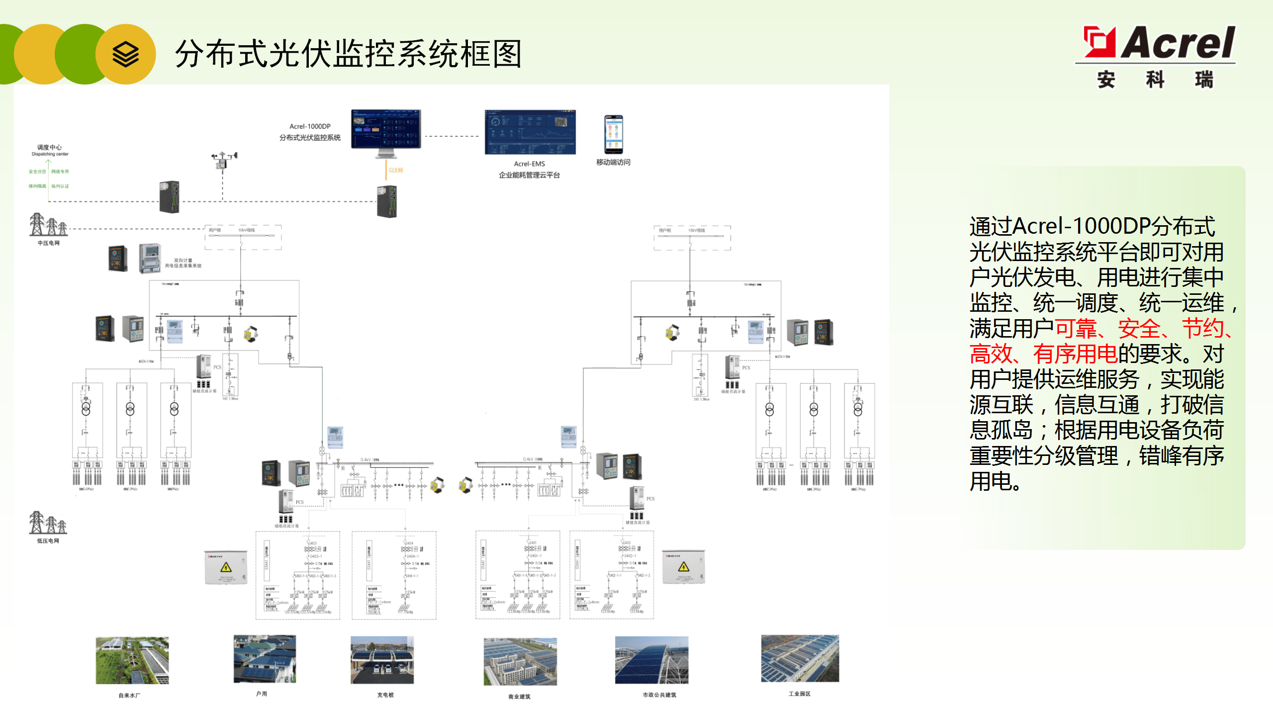 分布式光伏电力监控系统可以解决哪些问题?