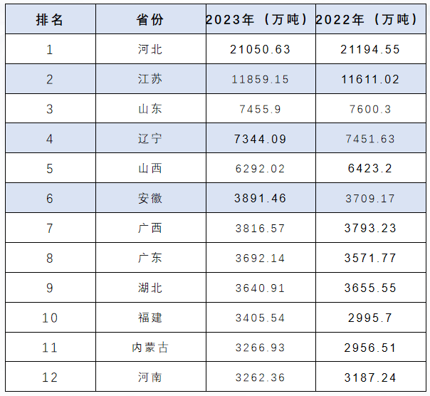 建杰实业丨河南省钢铁产业浅聊_发展_产量_优势