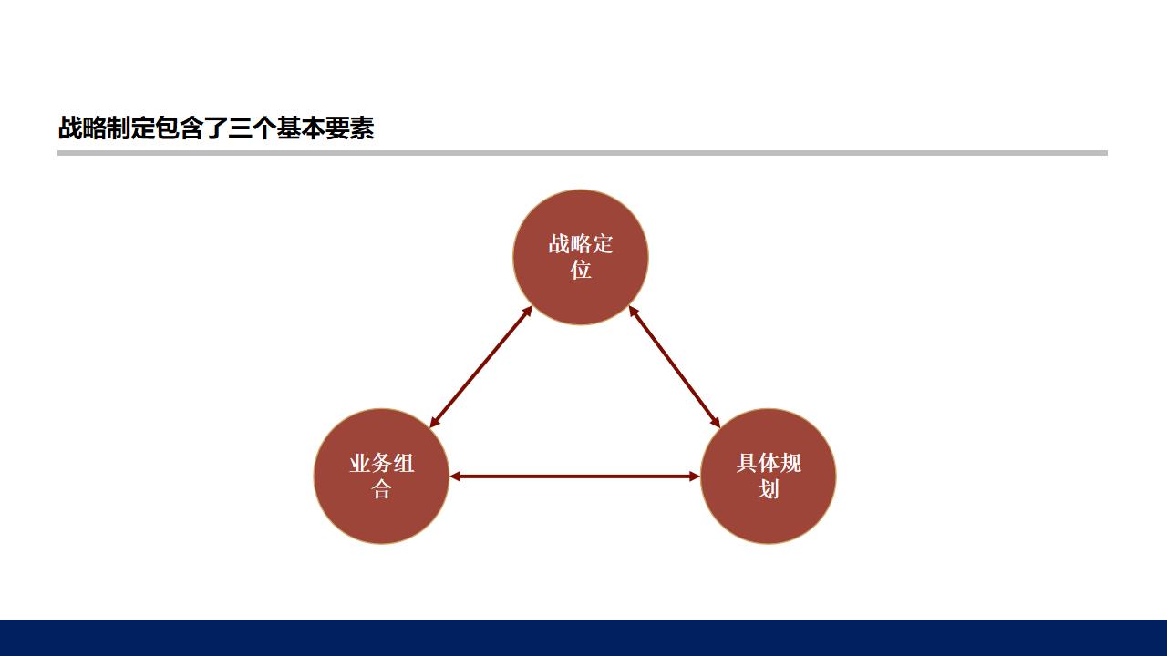 80页ppt详解中小企业如何做好企业战略规划设计方案(ppt)