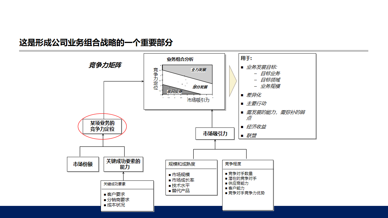 战略规划图片图片