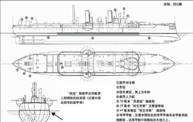 北洋水师中除了定远镇远两艘铁甲舰外哪艘军舰最强