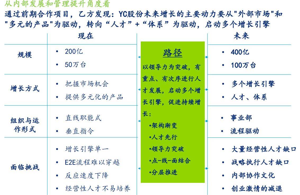 【管理咨询宝藏126】德勤咨询为某大型机械集人才体系发展思路方案