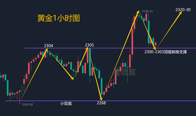 金晟富48黄金开盘劲爆行情避险降温黄金走势何去何从