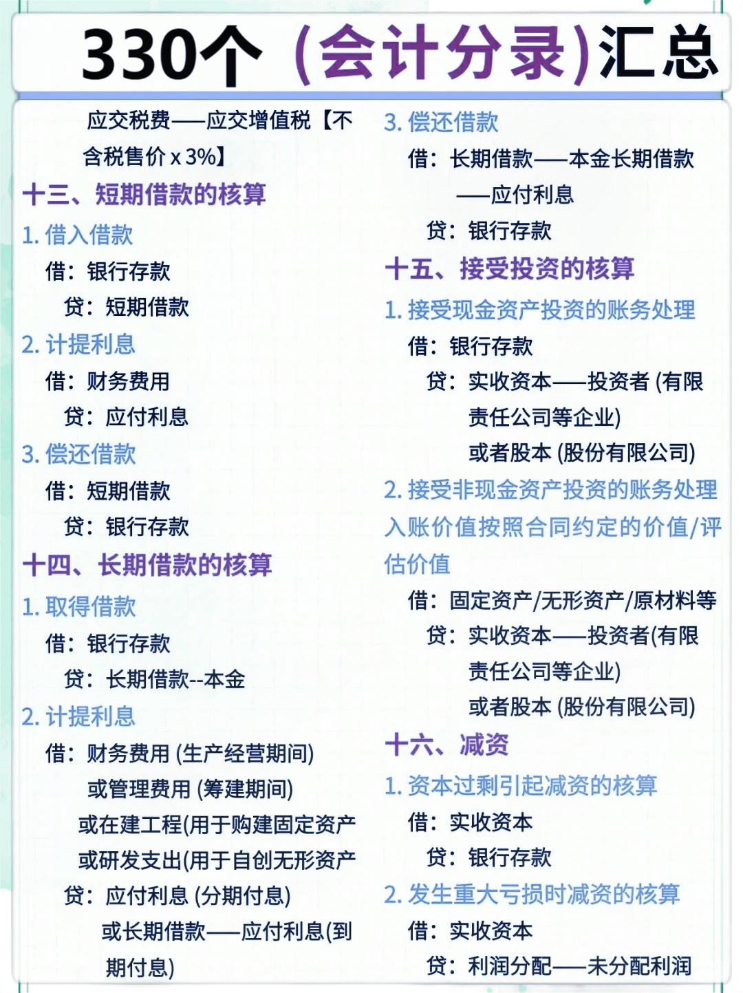 2020会计分录详解图图片