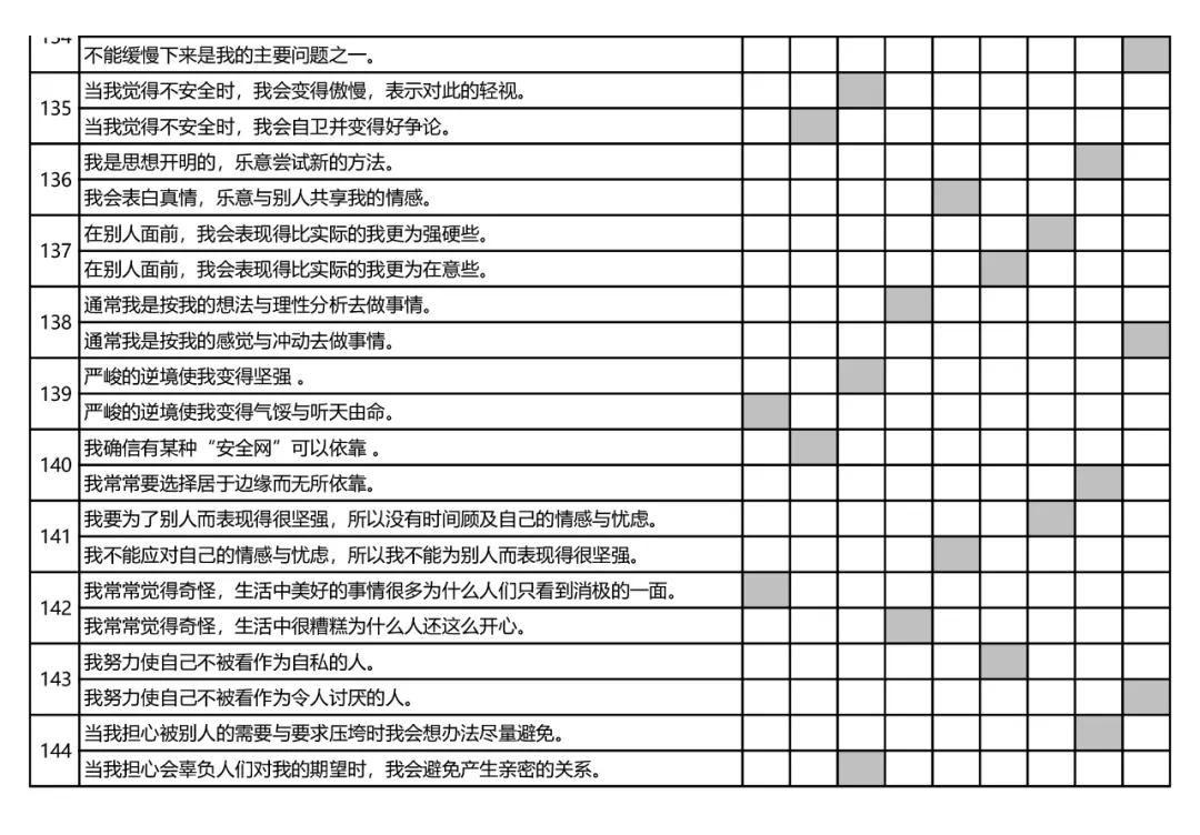 hr,招聘神器 →九型人格测试,快来了解一下_职业_岗位_工作