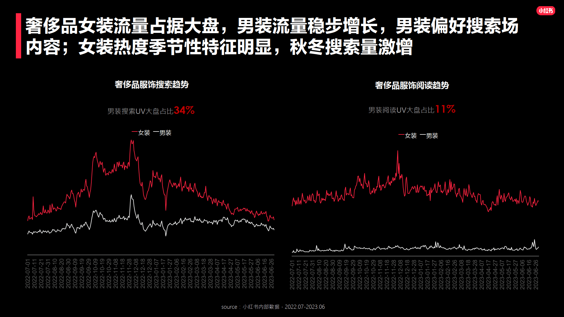 2023小红书奢侈品行业服饰品类洞察报告