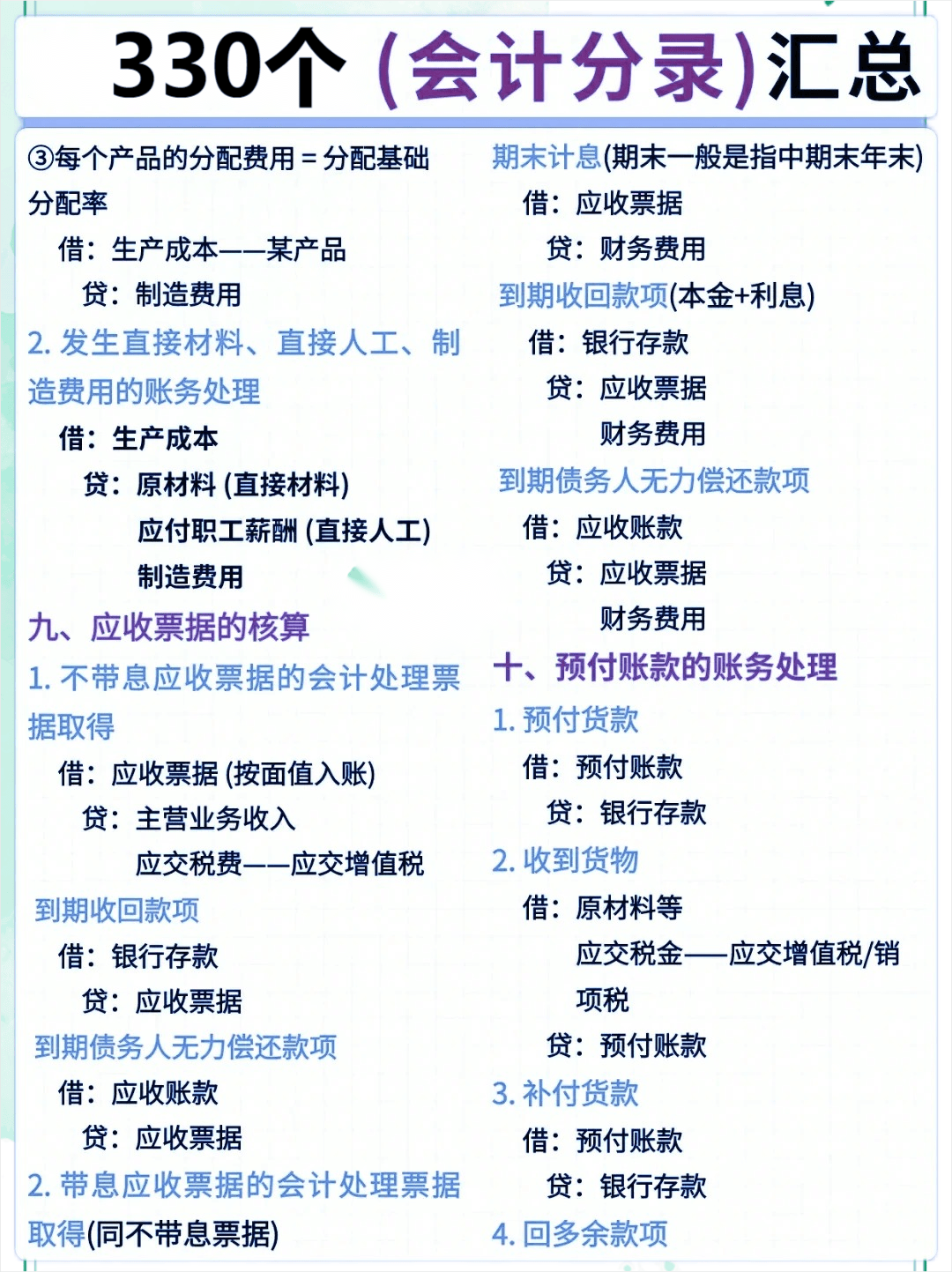 会计分录大全完整版pdf,建议收藏!