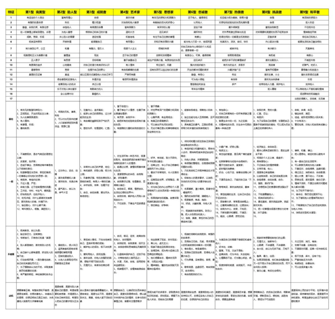 hr,招聘神器 →九型人格测试,快来了解一下_职业_岗位_工作