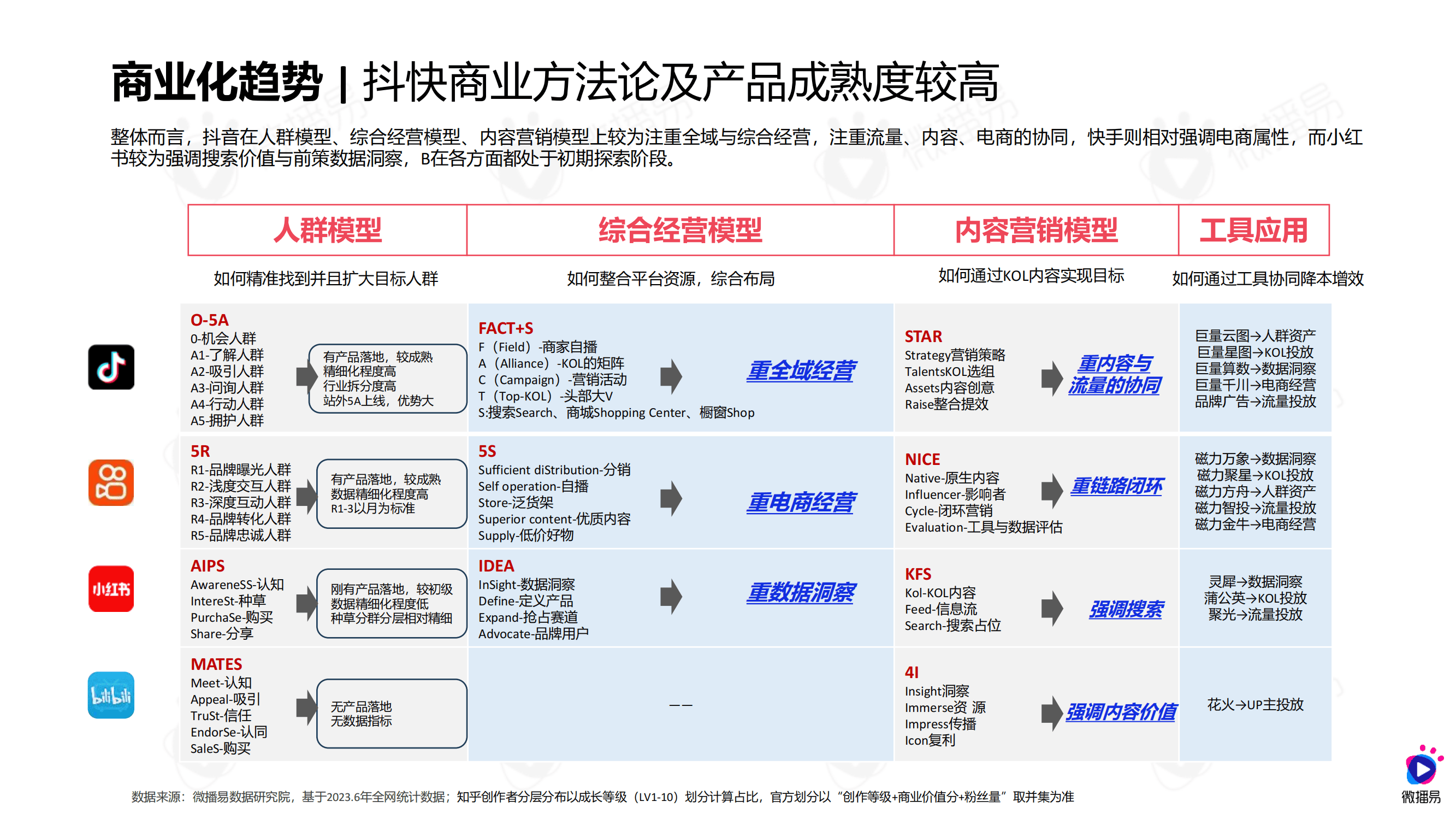 2024社交媒体平台营销增长趋势与kol商业价值评估报告