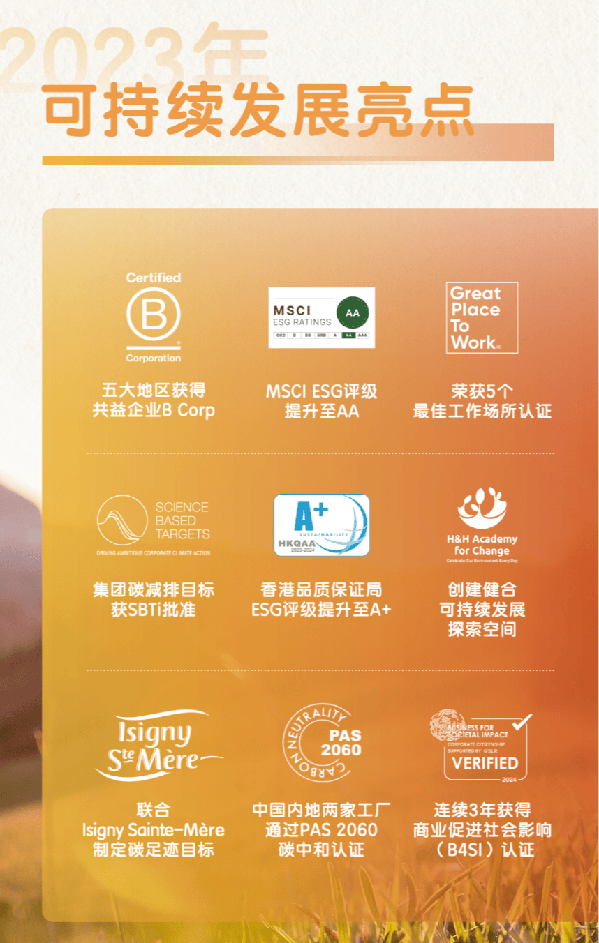 推进共享价值发展观健合集团发布2023年可持续发展报告