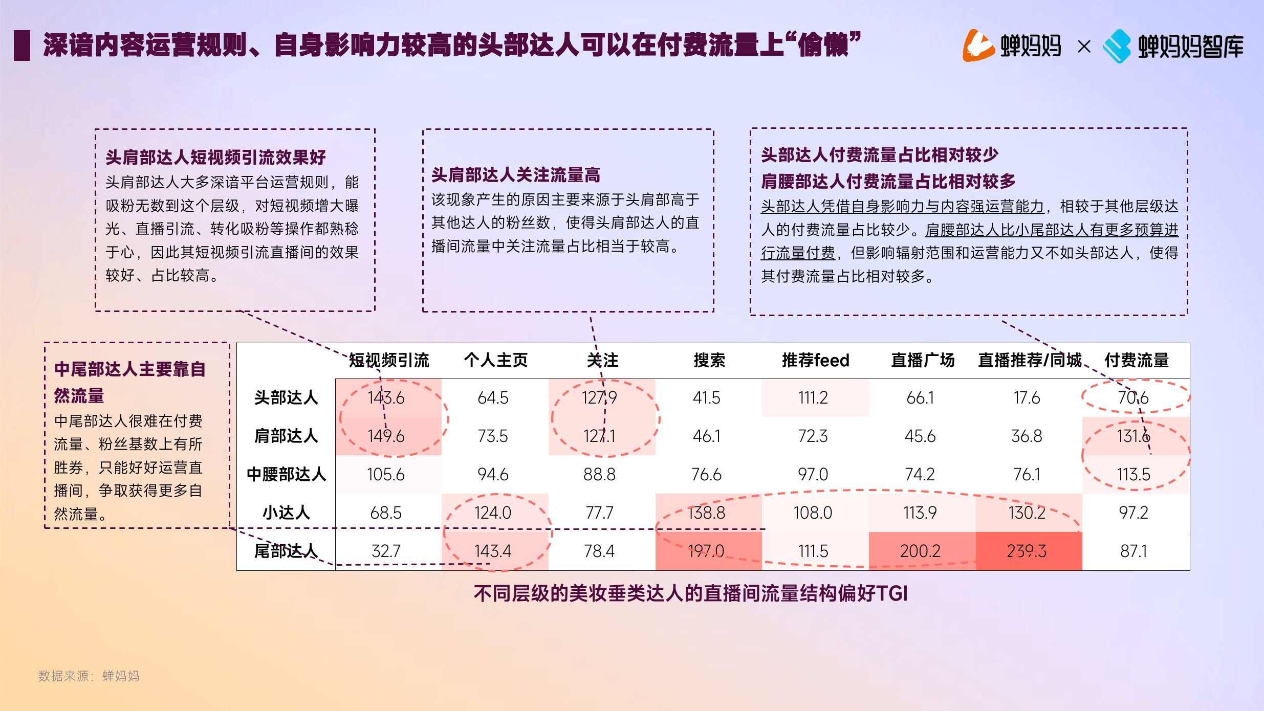 抖音电商运营:2023年抖音电商美妆护肤行业达人生态洞察