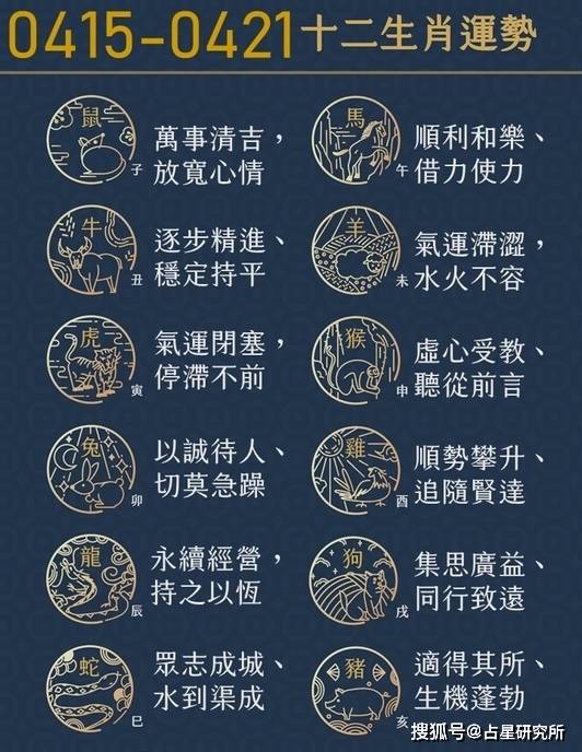 阿墨老师04150421本周易经占卜生肖运势