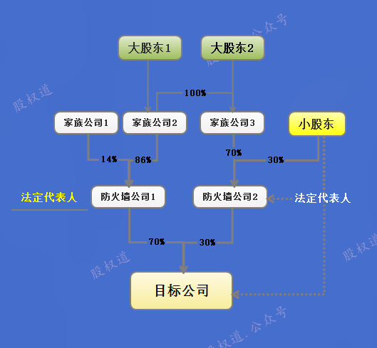 公司_持股_股权