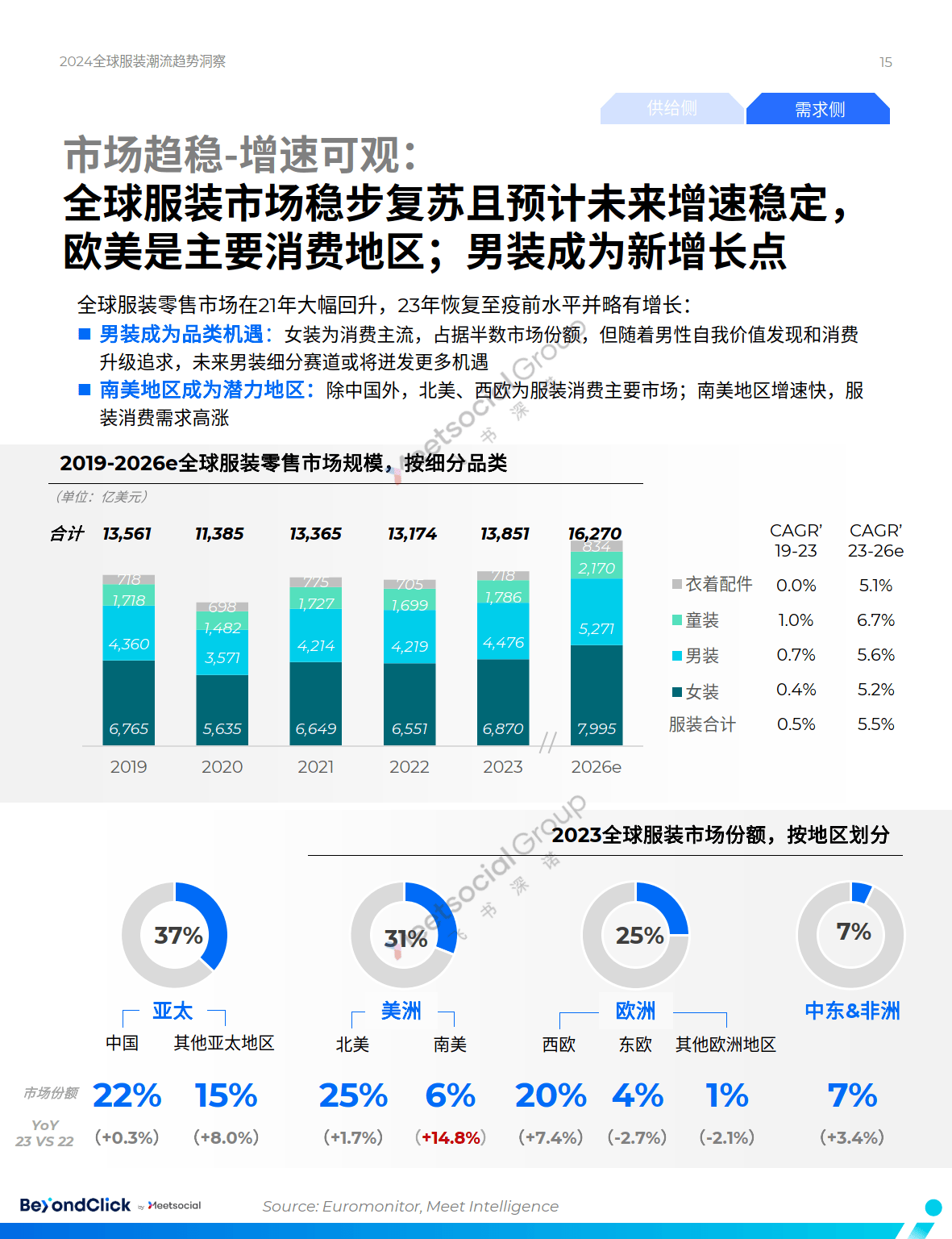 预见时尚2024全球服装潮流趋势洞察