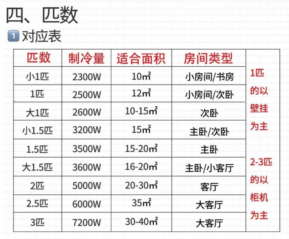 2k价位空调大比拼:格力,美的,华凌等哪款性价比最高?