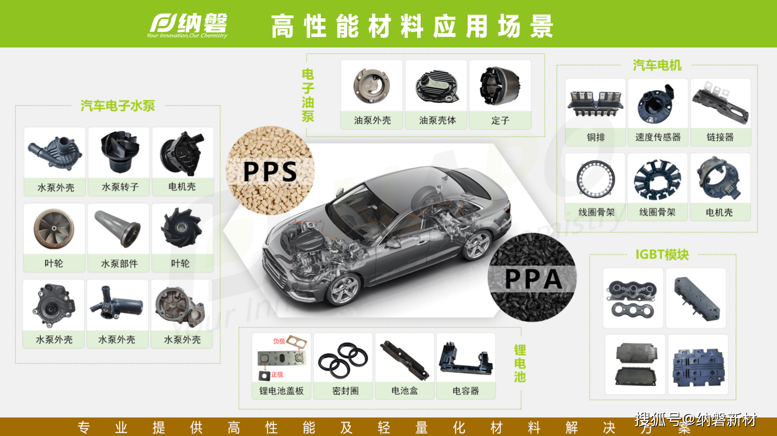 塑料金字塔尖的材料