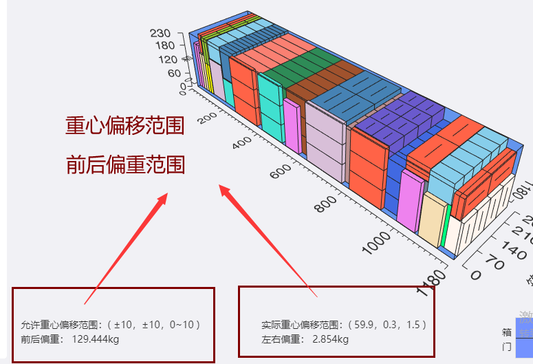 集装箱标记图解图片