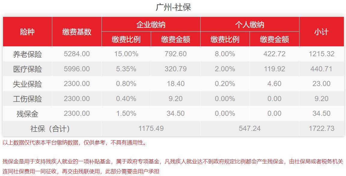 小易多多科普广州社保挂靠代缴可以吗个人要交多少